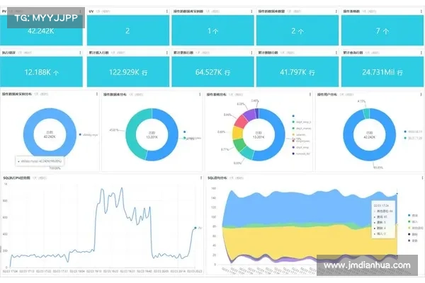 Uptycs 在其平台上增加了审计日志分析功能 媒体
